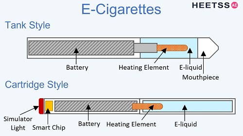 e-cigarettes.